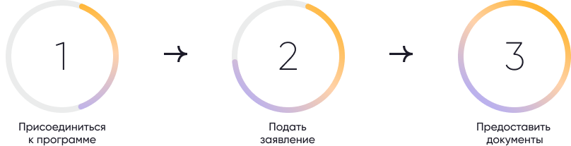 Документы, связанные с жилищной программой